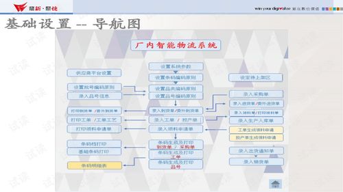 易飞厂内智能物流产品培训活动